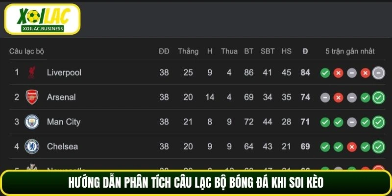 Hướng dẫn phân tích câu lạc bộ bóng đá khi soi kèo